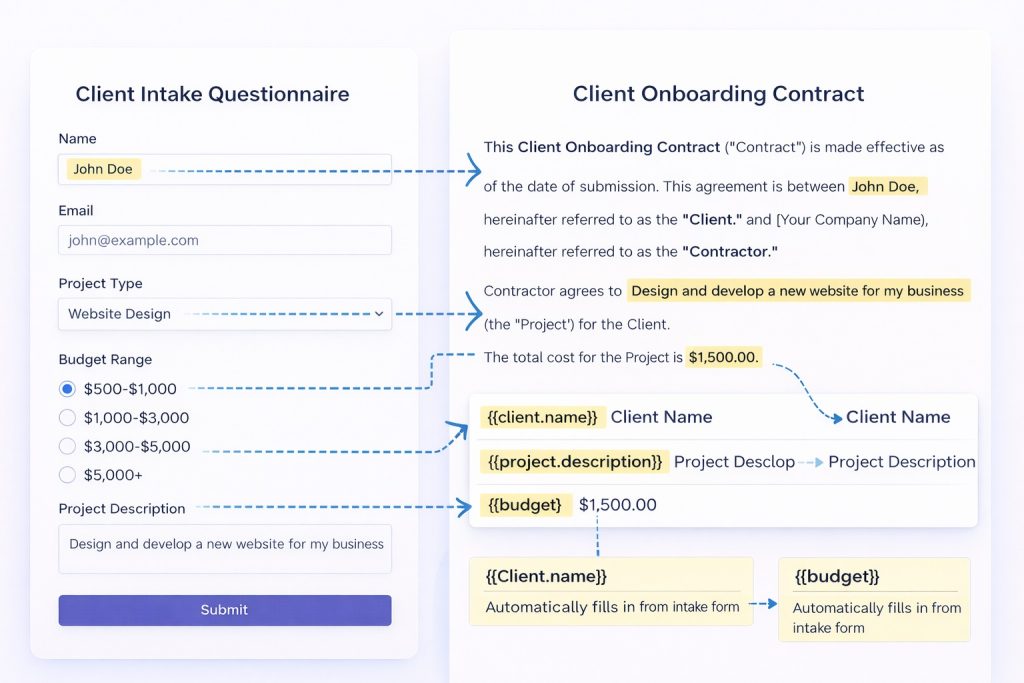 Contract template showing smart fields that auto-populate from client intake form responses